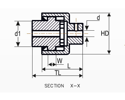 Flexible Geared Couplings